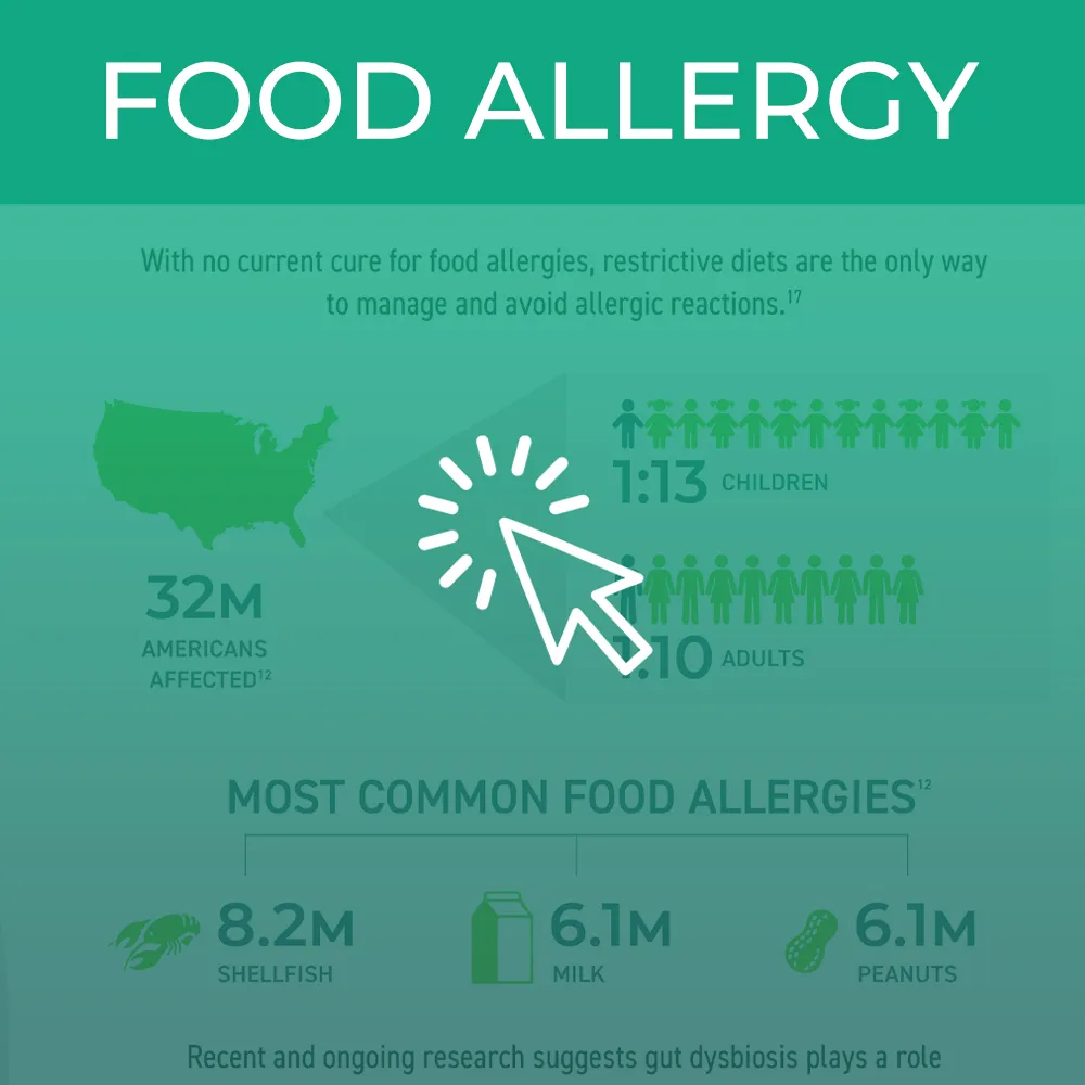The microbiome and food allergy