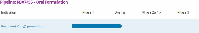 Rebiotix pipeline detail